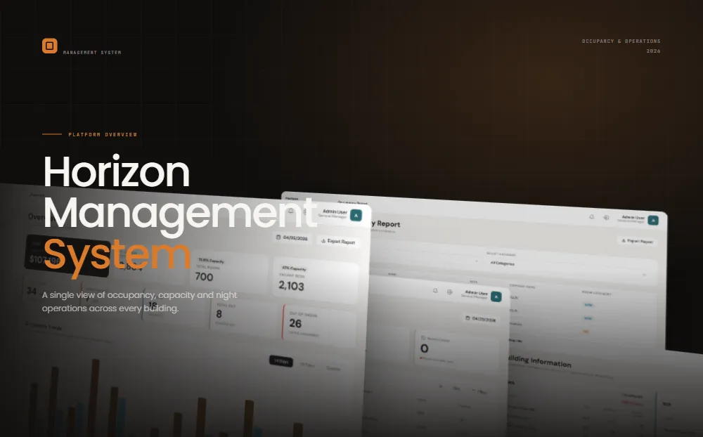 Management System