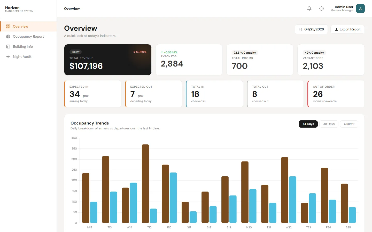 Management System — screen 1